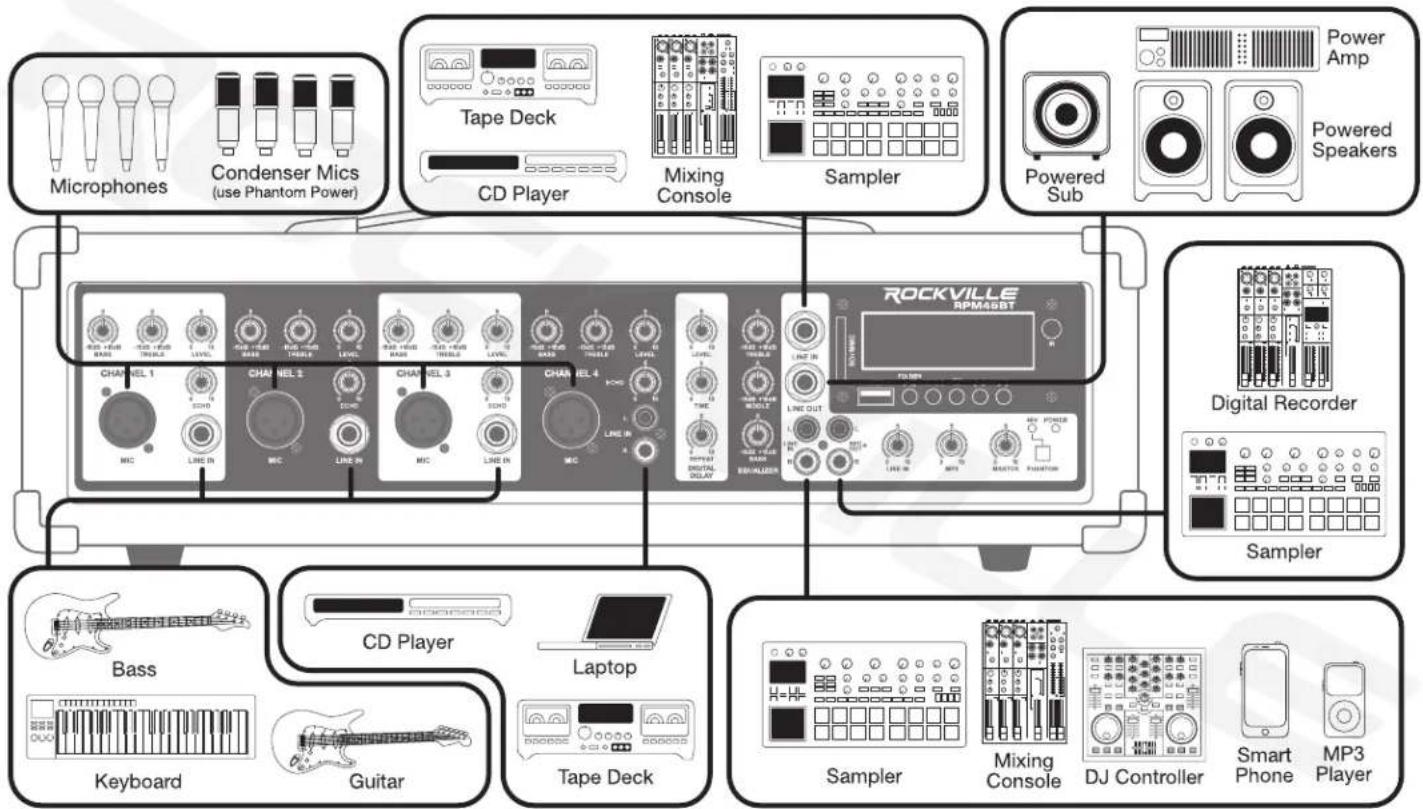 Microphones Condenser Mics (use Phantom Power) Tape Deck CD Player Mixing Console Sampler Powered Sub Power Amp Powered Speakers CHANNEL 1 MIC LINE IN CHANNEL 2 MIC LINE IN CHANNEL 3 MIC LINE IN CHANNEL 4 MIC LINE IN RICHEN THICKER RICHEN THICKER RICHEN THICKER RICHEN THICKER RICHEN THICKER RICHEN T…