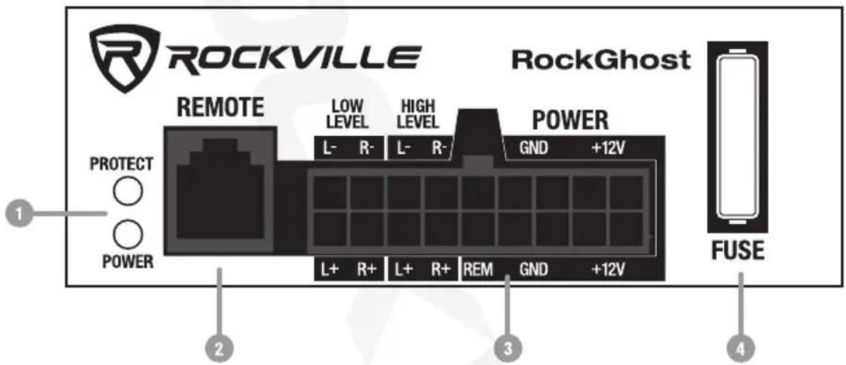 ROCKVILLE RockGhost REMOTE LOW LEVEL HIGH LEVEL POWER L- R- L- R- GND +12V PROTECT ○ ○ POWER L+ R+ L+ R+ REM GND +12V FUSE