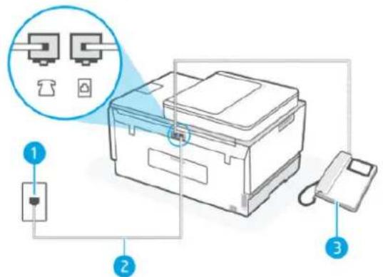 Diagram of a printer setup with labeled components including printer, printer, and telephone connection
