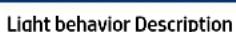 HP Smart Tank 7602 - Status lights patterns - 6