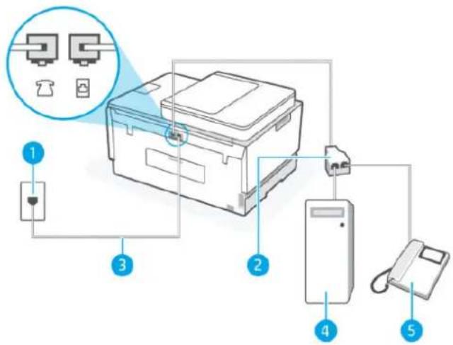 Diagram of a printer system with labeled components including printer, printer, and telephone connection.