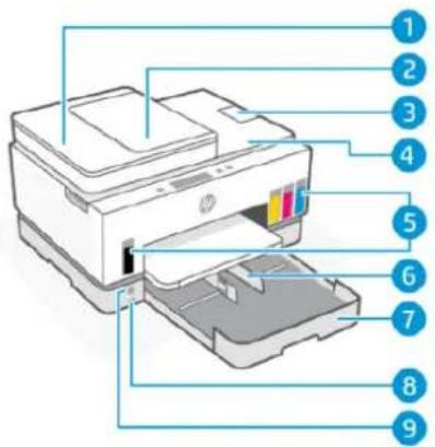 Diagram of a printer with numbered parts labeled for identification.