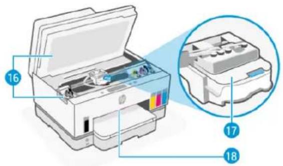 Diagram of an HP printer with labeled parts and a magnified inset showing internal structure.