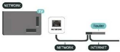 graph LR A["TV"] --> B["NETWORK"] B --> C["INTERNET"] D["Router"] --> C