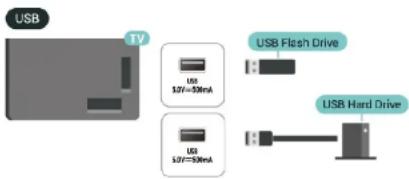 USB TV USB 12V=30mA USB Flash Drive USB 12V=50mA USB Hard Drive