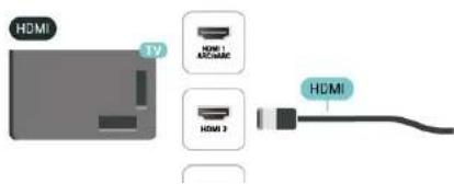 HDMI TV HDMI 1 ACCH/AC HDMI 3 HDMI