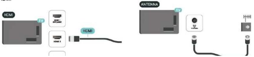 HDMI TV HDMI HDMI HDMI ANTENNA TV DC DC