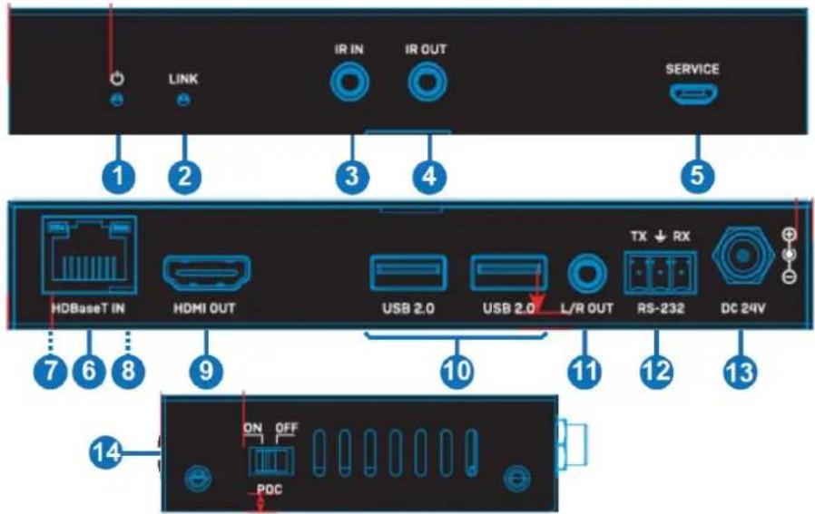 LINK IR IN IR OUT SERVICE 1 2 3 4 5 HDBaseT IN HDMI OUT USB 2.0 USB 2.0 L/R OUT TX ↓ RX RS-232 DC 24V 7 6 8 9 10 11 12 13 14 ON OFF PDC