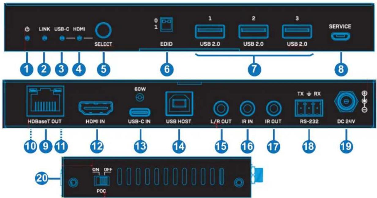 LINK USB-C HDMI SELECT 0 1 EDID 1 2 3 USB 2.0 USB 2.0 USB 2.0 SERVICE 1 2 3 4 5 6 7 8 HDBaseT OUT HDMI IN USB-C IN USB HOST L/R OUT IR IN IR OUT TX ← RX RS-232 DC 24V 10 9 11 12 13 14 15 16 17 18 19 20 ON OFF POC