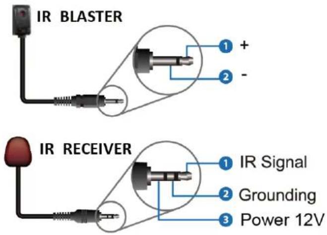 IR BLASTER IR RECEIVER ① + ② - ① IR Signal ② Grounding ③ Power 12V
