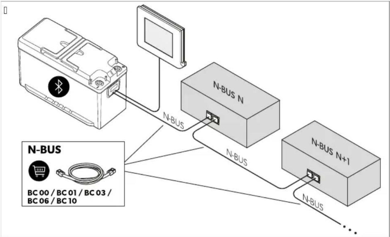 graph TD A["Device 1"] -->|N-BUS| B["N-BUS N"] B -->|N-BUS| C["N-BUS N+1"] C --> D["..."] E["BC 00 / BC 01 / BC 03 / BC 06 / BC 10"] --> A style A fill:#f9f,stroke:#333 style B fill:#ccf,stroke:#333 style C fill:#ccf,stroke:#333 style D fill:#cfc,stroke:#333