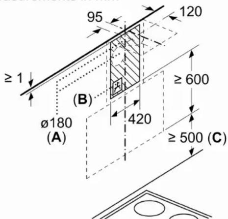 ≥ 1 95 120 (B) Ø180 (A) 420 ≥ 600 ≥ 500 (C)