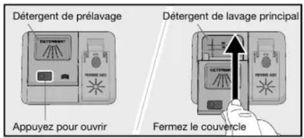 Détergent de prélavage Appuyez pour ouvrir Détergent de lavage principal Fermez le couvercle
