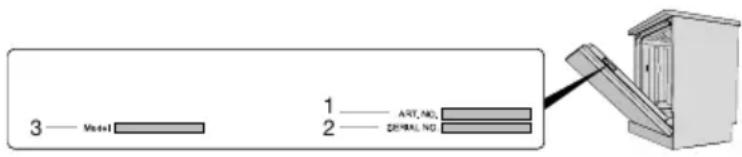 3—Met+1 1—ART, NO. 2—GENERAL NO.