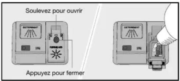 Soulevez pour ouvrir Appuyez pour fermer