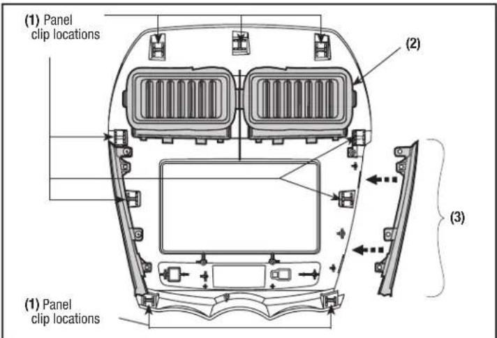 (1) Panel clip locations (2) (3) (1) Panel clip locations