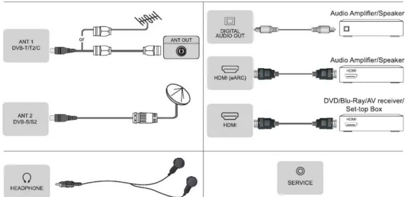 HISENSE 110UXNQTUK - Terminals - 1