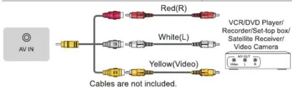 graph TD A["AV IN"] --> B["Red(R)"] A --> C["White(L)"] A --> D["Yellow(Video)"] B --> E["VCR/DVD Player/Recorder/Set-top box/Satellite Receiver/Video Camera"] C --> E D --> E style A fill:#f9f,stroke:#333 style E fill:#ccf,stroke:#333
