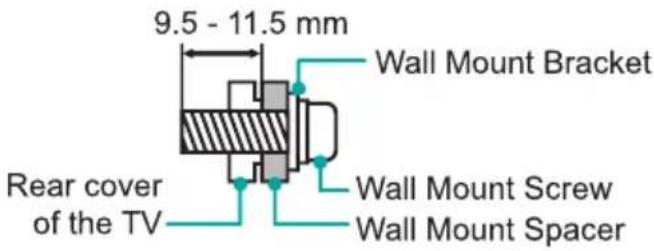 9.5 - 11.5 mm Wall Mount Bracket Wall Mount Screw Wall Mount Spacer Rear cover of the TV