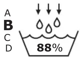 A B C D 88%