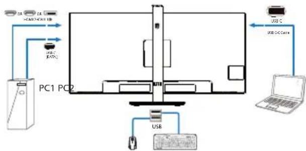 graph TD PC1["PC1 PC2"] --> USB1["USB"] PC1 --> USB2["USB"] PC1 --> USB3["USB"] PC1 --> USB4["USB"] PC1 --> USB5["USB"] PC1 --> USB6["USB"] PC1 --> USB7["USB"] PC1 --> USB8["USB"] PC1 --> USB9["USB"] PC1 --> USB10["USB"] PC1 --> USB11["USB"] PC1 --> USB12["USB"] PC1 --> USB13["USB"] PC1 --> USB14["U…