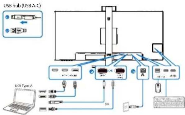 graph TD A["USB Type-A"] --> B["USB 3200M"] B --> C["OR"] C --> D["USB A-C"] D --> E["USB port"] E --> F["USB port"] F --> G["USB port"] G --> H["USB port"] H --> I["USB port"] I --> J["USB port"] J --> K["USB port"] K --> L["USB port"] L --> M["USB port"] M --> N["USB port"] N --> O["USB port"] O -…