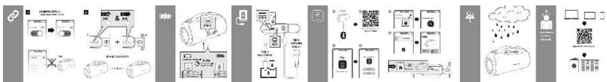 graph TD A["Smart Home"] --> B["Smart Device"] B --> C["Smart Home Control"] C --> D["Smart Home Security"] D --> E["Smart Home Security Update"] E --> F["Smart Home Security Update with Weather"] F --> G["Smart Home Security Update with Cloud"] G --> H["Smart Home Security Update with Smart Home"]
