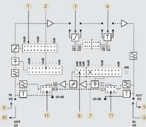 graph TD A["1"] --> B["2"] B --> C["3"] C --> D["4"] D --> E["5"] E --> F["6"] F --> G["7"] G --> H["8"] H --> I["9"] I --> J["10"] J --> K["OUT US"] B --> L["10dB"] L --> M["10dB"] M --> N["0dB"] N --> O["+"] O --> P["÷"] P --> Q["÷"] Q --> R["÷"] R --> S["÷"] S --> T["÷"] T --> U["÷"] U --> V["÷"]…