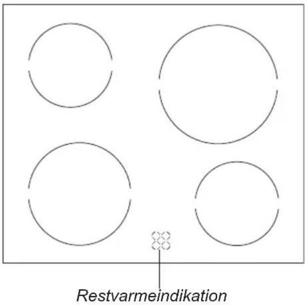 Restvarmeindikasjon