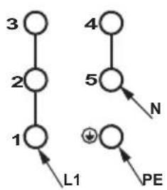 graph TD 1 -->|L1| 2 2 --> 3 3 --> 4 4 --> 5 5 --> N 1 --> PE