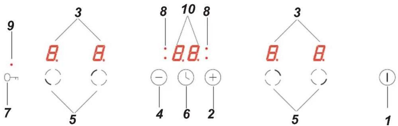graph TD A["9"] --> B["7"] C["8"] --> D["5"] E["8"] --> F["3"] G["8"] --> H["10"] I["8"] --> J["4"] K["8"] --> L["6"] M["+"] --> N["2"] O["3"] --> P["5"] Q["8"] --> R["1"]