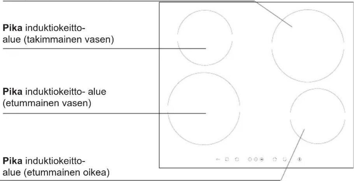 Pika induktiokeittoalue (takimmainen vasen) Pika induktiokeittoalue (etummainen vasen) Pika induktiokeittoalue (etummainen oikea)