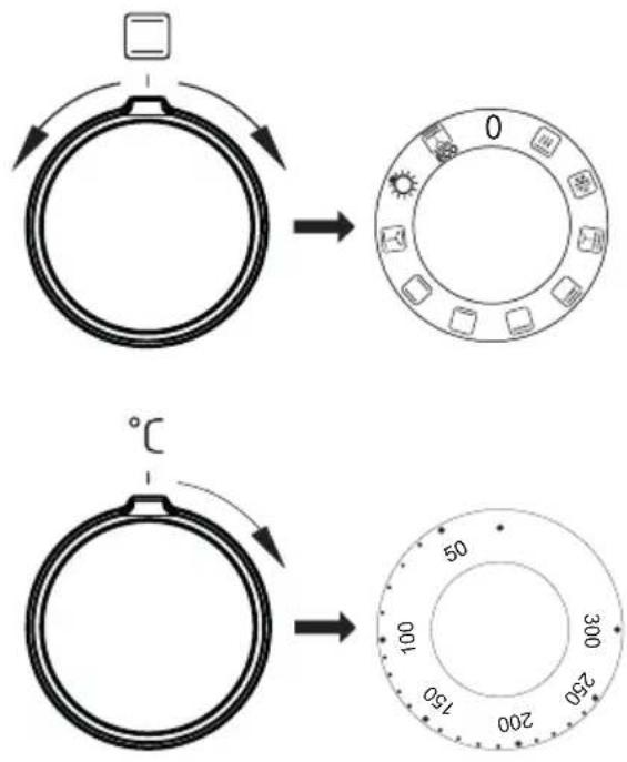 Diagram illustrating the process of temperature change in a circular device, showing step-by-step rotation and adjustment.