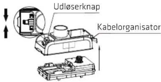 Udløserknap Kabelorganisator