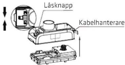 Lock button Cable manager
