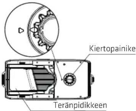 Kiertopainike Teränpidikkeen