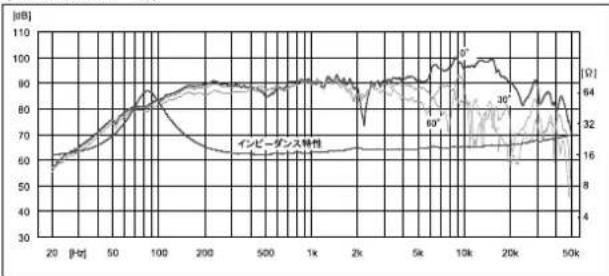 | Time (s) | Intrinsic Performance | Voltage (V) | | -------- | ---------------------- | ----------- | | 20 | ~58 | ~16 | | 50 | ~75 | ~32 | | 100 | ~85 | ~44 | | 200 | ~88 | ~56 | | 500 | ~90 | ~64 | | 1k | ~92 | ~72 | | 2k | ~90 | ~64 | | 5k | ~88 | ~56 | | 10k | ~85 | ~44 | | 20k | ~80 | ~32 | |…