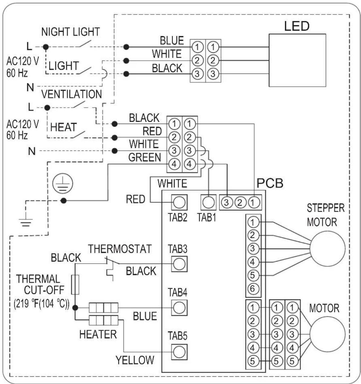 graph TD A["NIGHT LIGHT"] --> B["AC120 V 60 Hz"] C["L"] --> B D["LIGHT"] --> B E["N"] --> F["VENTILATION"] G["L"] --> H["HEAT"] I["HEATER"] --> J["THERMOSTAT"] K["THERMAL CUT-OFF (219 °F(104 °C))"] --> L["BLACK"] M["WHITE"] --> N["RED"] O["GREEN"] --> P["WHITE"] Q["BLUE"] --> R["1"] S["WHITE"] --> T…