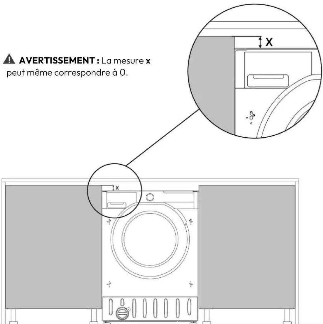 AVERTISSEMENT : La mesure x peut même correspondre à 0.