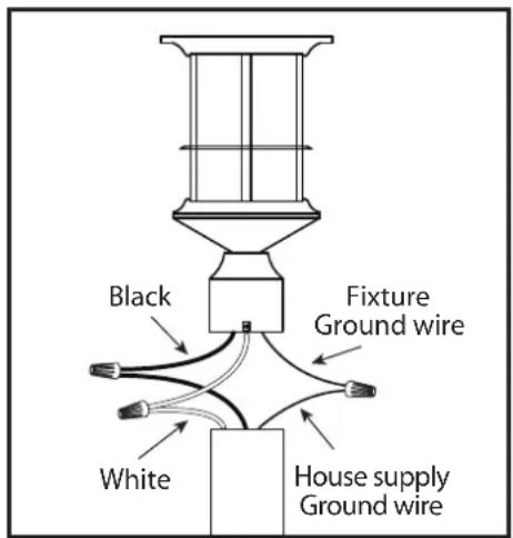 Black Fixture Ground wire White House supply Ground wire
