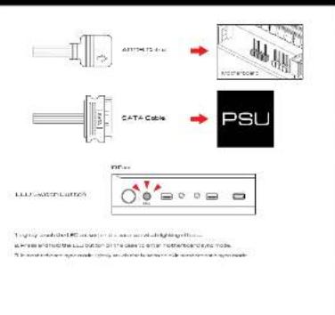 graph TD A["PSU"] --> B["CAT4 Cable"] B --> C["LCU/RESET Button"] style A fill:#f9f,stroke:#333 style B fill:#ccf,stroke:#333 style C fill:#cfc,stroke:#333