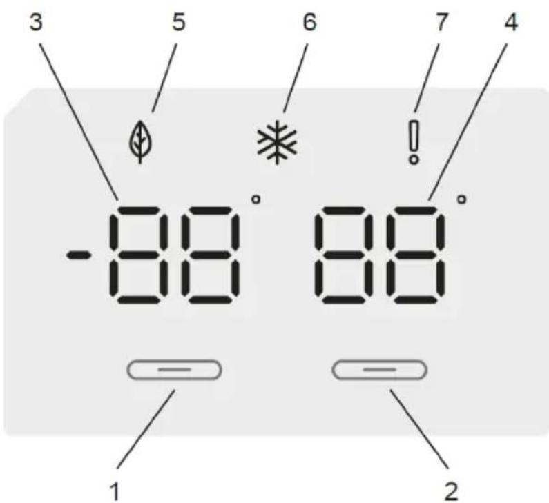 -88° 88° 1 2 3 5 6 7 4