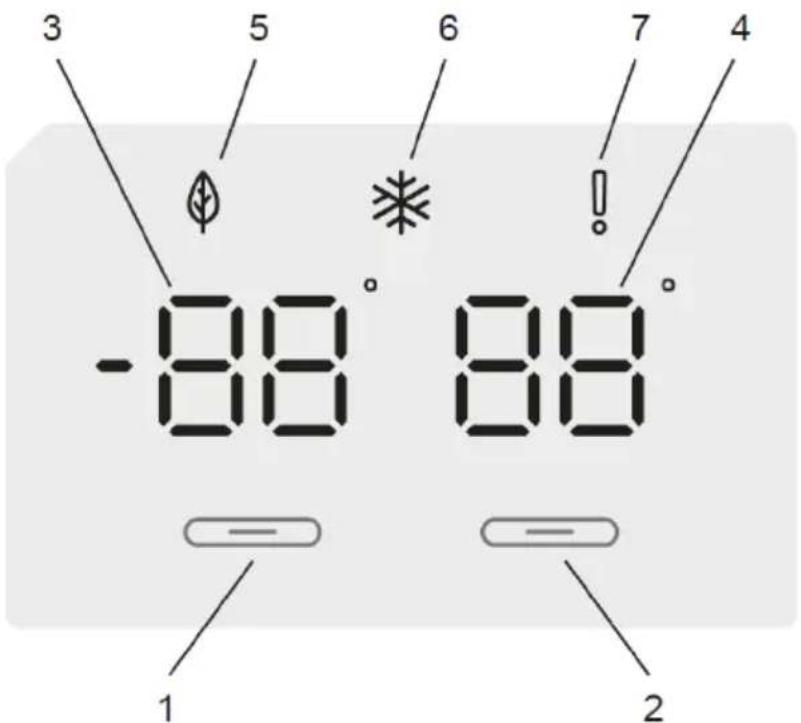 -88° 88° 1 2 3 5 6 7 4