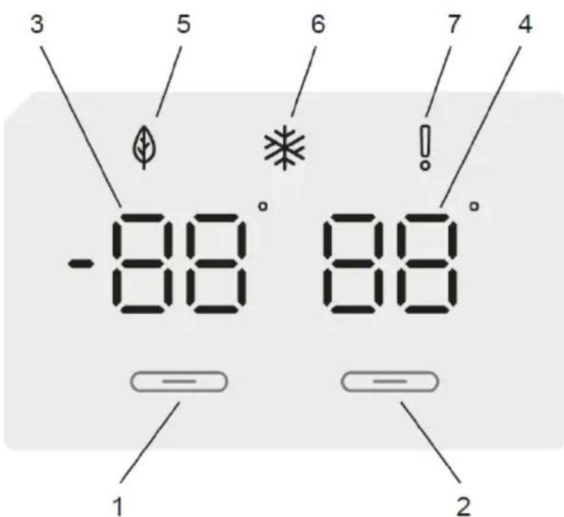 -88° 88° 1 2 3 5 6 7 4