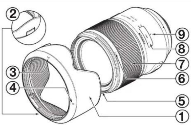 Technical diagram of a camera lens with numbered parts for identification