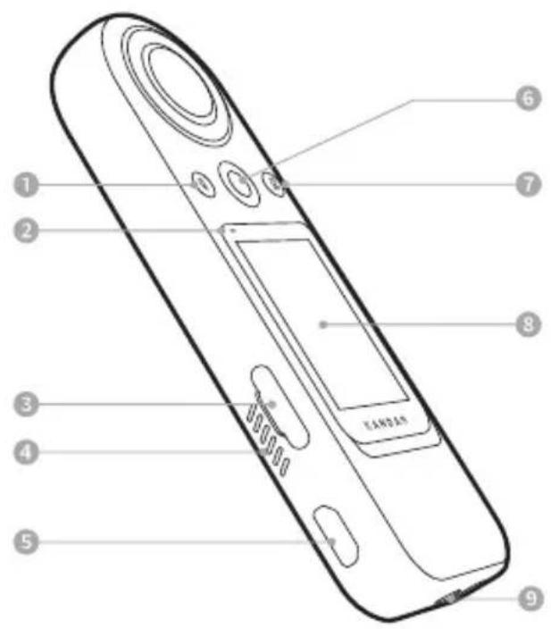 Diagram of a remote control device with numbered parts for identification