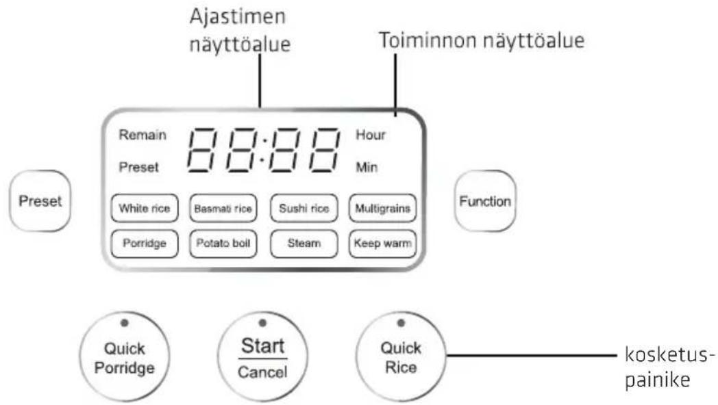Ajastimen näyttöalue Toiminnon näyttöalue Jäljellä 88:88 Tunti Esiasetus Esiasetus Min Valkoinen riisi Basmati-riisi Sushi-riisi Monivilja Puuro Perunat Höyrytys Lämpimänäpito Toiminto Pikapuuro Käynnistä Peruuta Pikariisi kosketuspainike