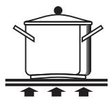 SMEG CE6IMX - Tipi di pentole - 4