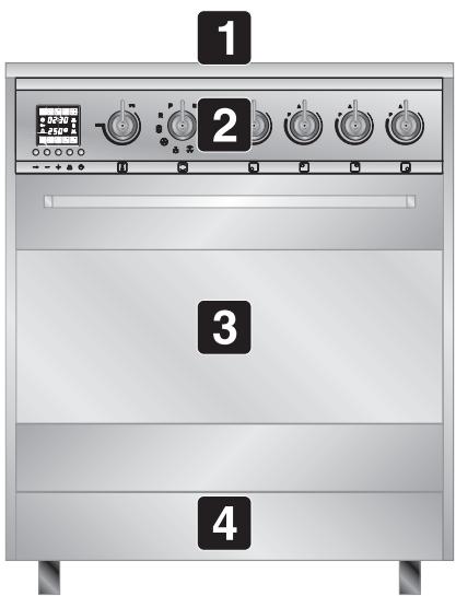 SMEG CE6IMX - CONOZCA SU COCINA - 1