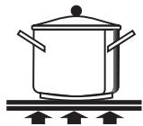 SMEG CE6IMX - Tipos de olla - 5